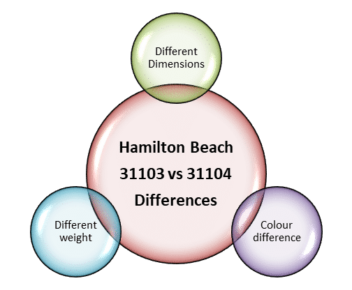 Hamilton Beach 31103 vs 31104 - Differences